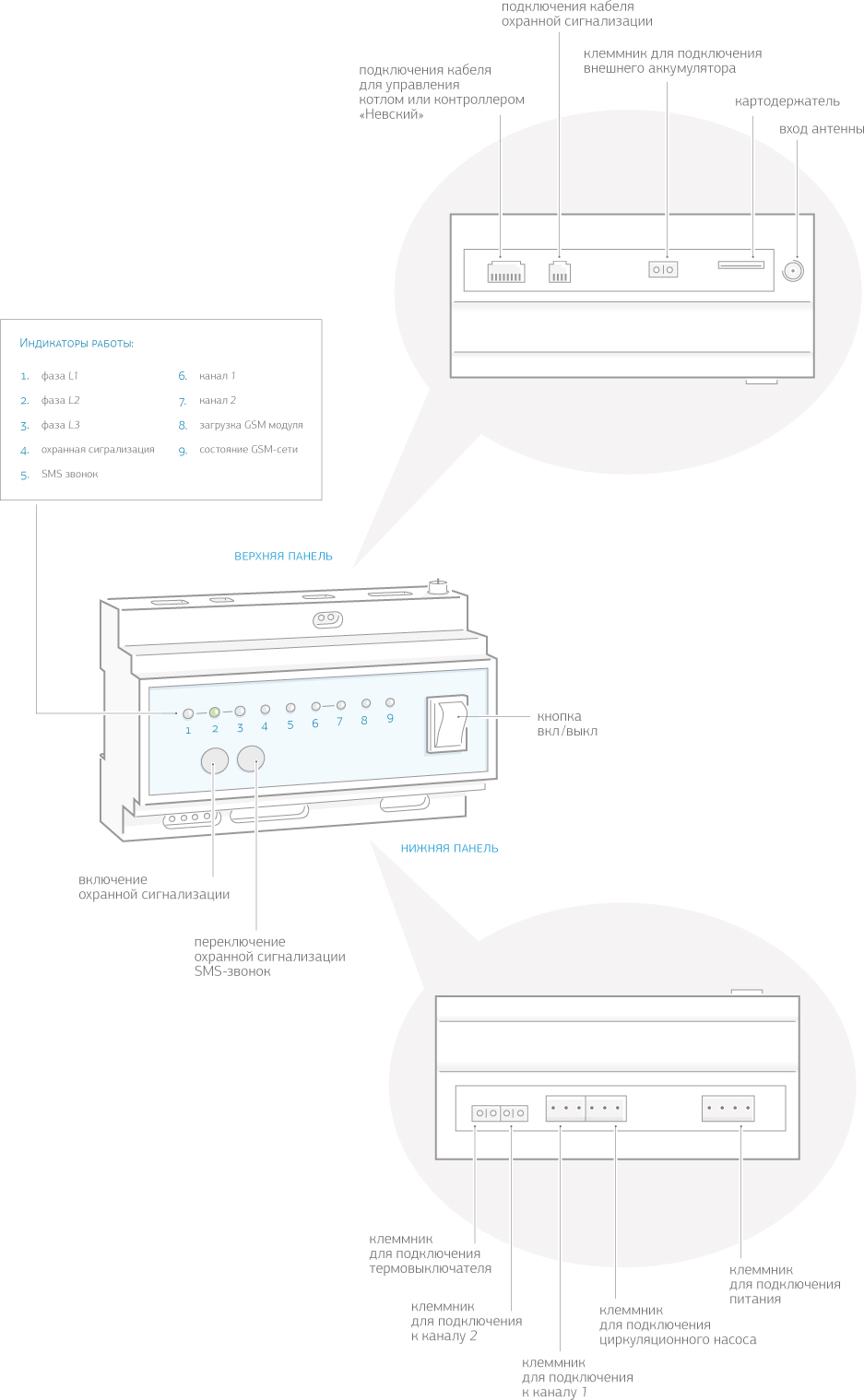 Устройство GSM ДИЗ